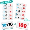 Aprender a multiplicar - Akros