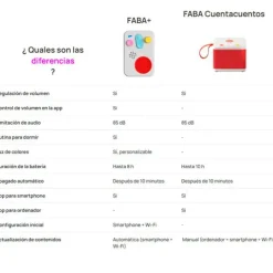 Cuentacuentos FABA Plus - FABA