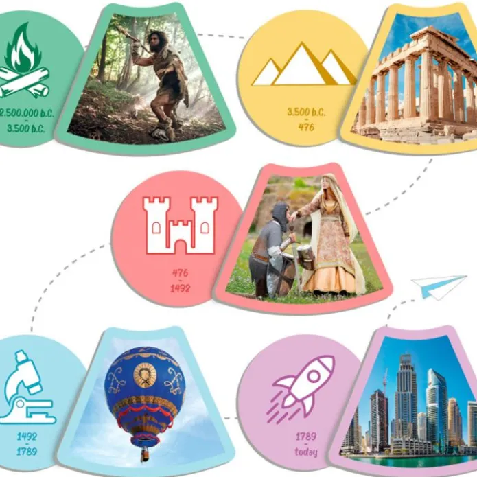 Juego de asociación ¡Descubre las etapas de la historia! - Akros