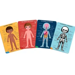 Puzles cuerpo humano 225 piezas - Janod