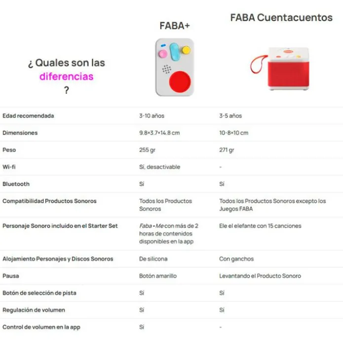 Set Dulces mimos para dormir - Cuentacuentos FABA