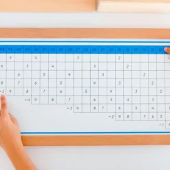 Tablas de dedos y control de divisiones enmarcadas - Montessori