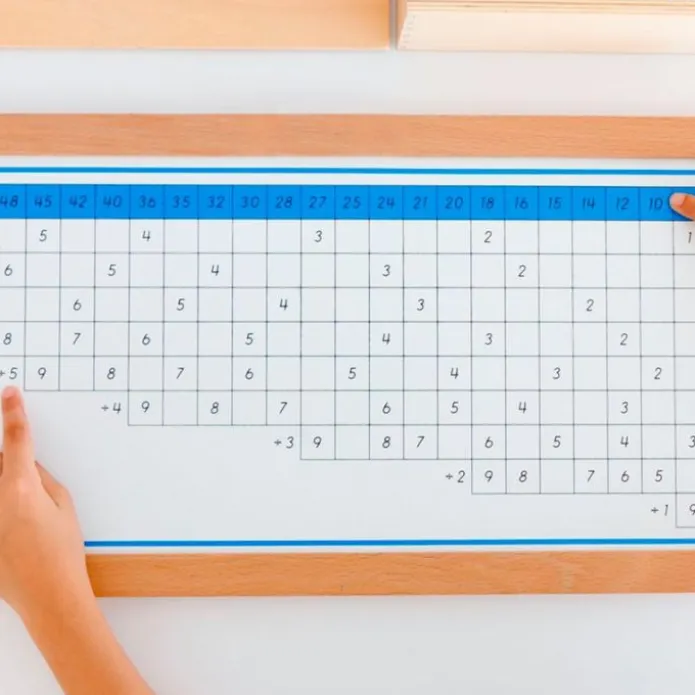 Tablas de dedos y control de divisiones enmarcadas - Montessori