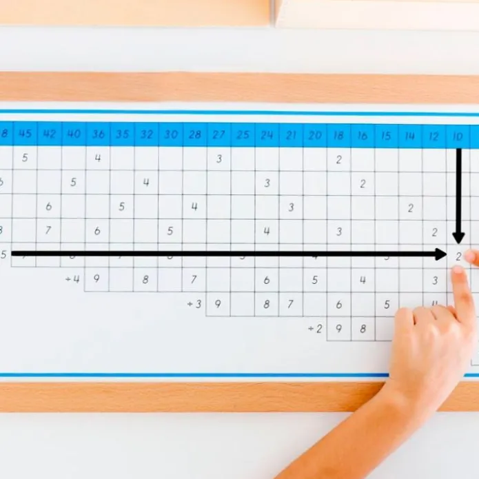Tablas de dedos y control de divisiones enmarcadas - Montessori