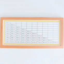 Tablas de dedos y control de multiplicaciones enmarcadas - Montessori
