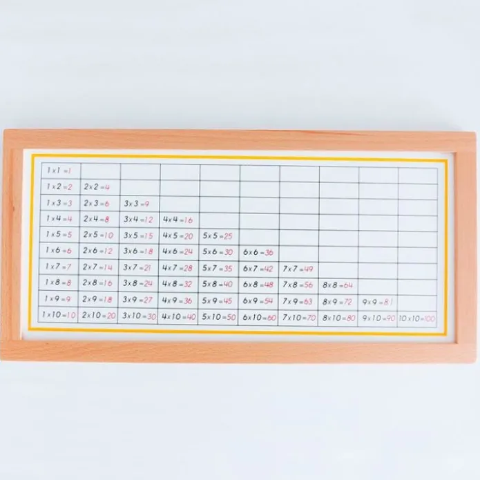 Tablas de dedos y control de multiplicaciones enmarcadas - Montessori
