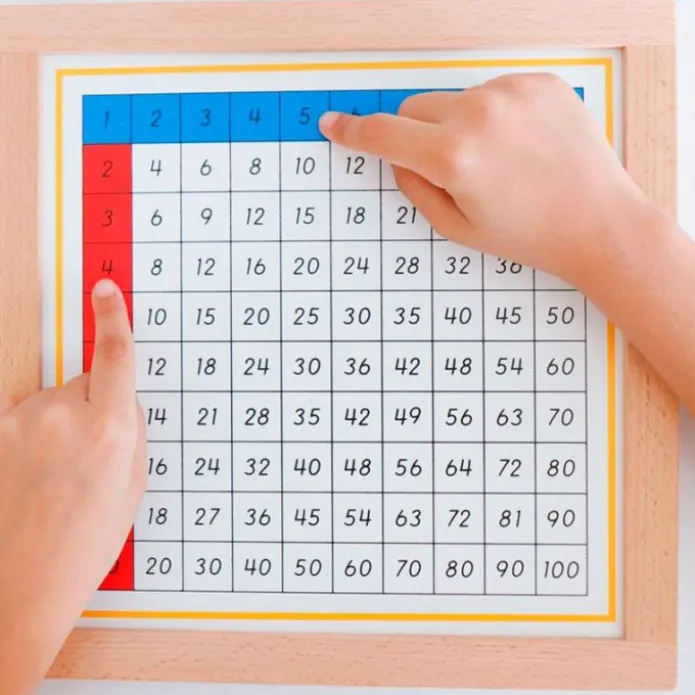 Tablas de dedos y control de multiplicaciones enmarcadas - Montessori