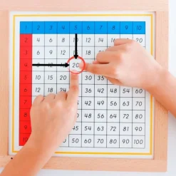 Tablas de dedos y control de multiplicaciones enmarcadas - Montessori
