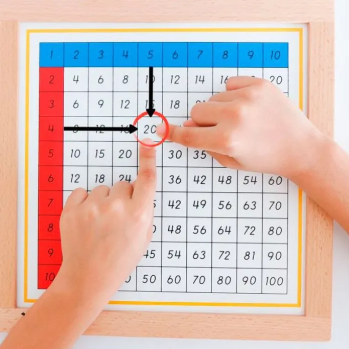 Tablas de dedos y control de multiplicaciones enmarcadas - Montessori