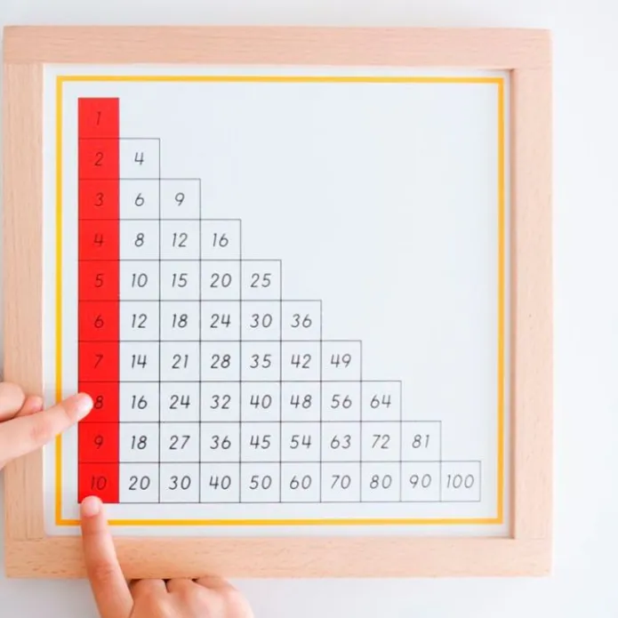 Tablas de dedos y control de multiplicaciones enmarcadas - Montessori