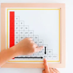 Tablas de dedos y control de multiplicaciones enmarcadas - Montessori