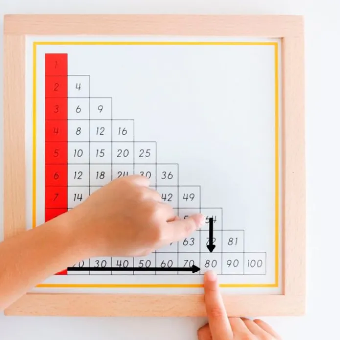 Tablas de dedos y control de multiplicaciones enmarcadas - Montessori