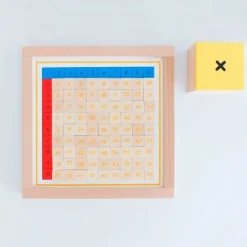 Tablas de dedos y control de multiplicaciones enmarcadas - Montessori