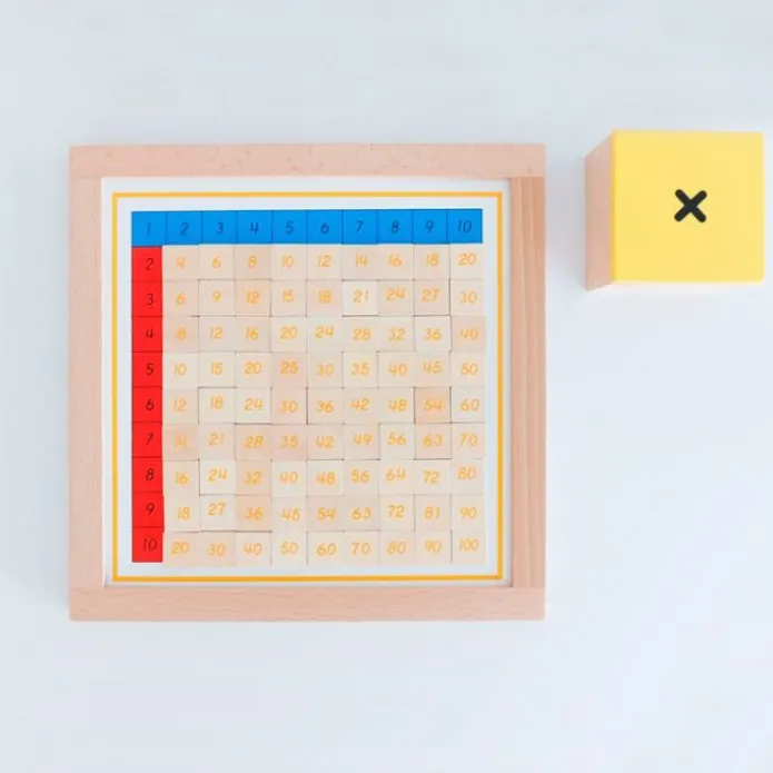 Tablas de dedos y control de multiplicaciones enmarcadas - Montessori