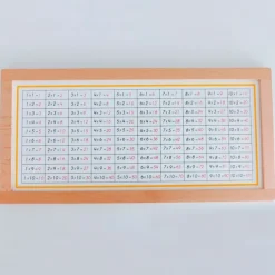 Tablas de dedos y control de multiplicaciones enmarcadas - Montessori