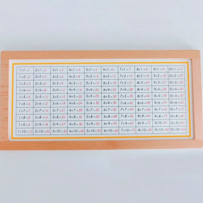 Tablas de dedos y control de multiplicaciones enmarcadas - Montessori
