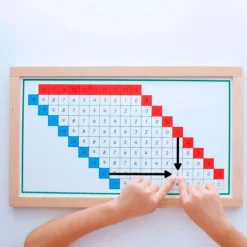 Tablas de dedos y control de restas enmarcadas - Montessori