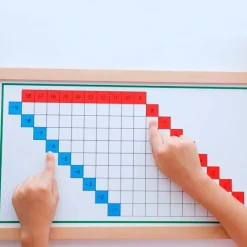 Tablas de dedos y control de restas enmarcadas - Montessori