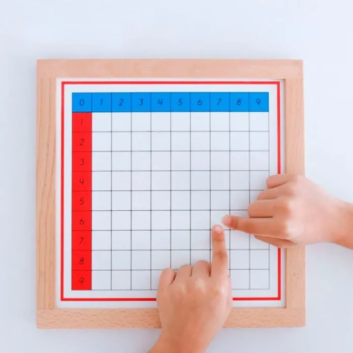 Tablas de dedos y control de sumas enmarcadas - Montessori