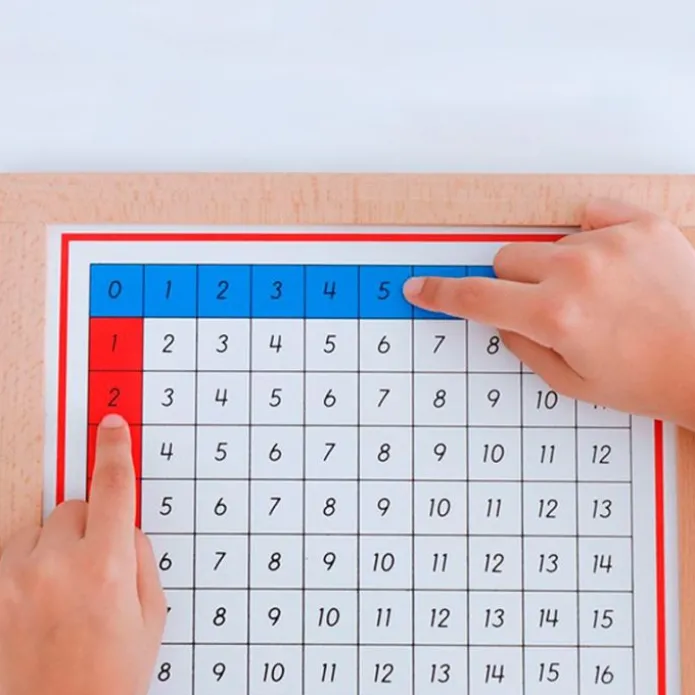 Tablas de dedos y control de sumas enmarcadas - Montessori