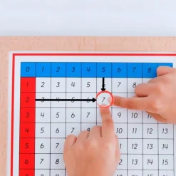 Tablas de dedos y control de sumas enmarcadas - Montessori