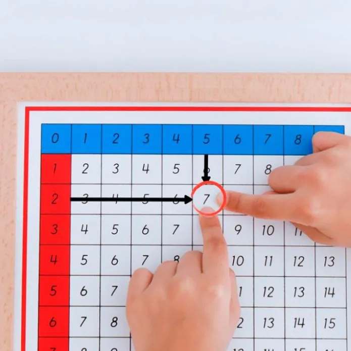 Tablas de dedos y control de sumas enmarcadas - Montessori