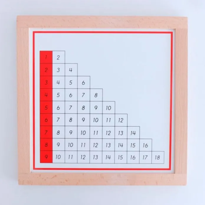 Tablas de dedos y control de sumas enmarcadas - Montessori