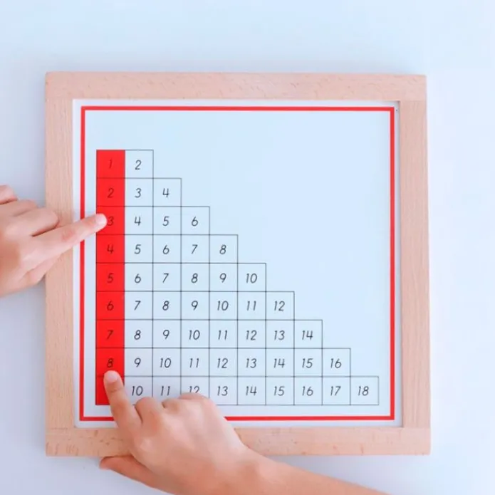 Tablas de dedos y control de sumas enmarcadas - Montessori