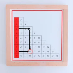 Tablas de dedos y control de sumas enmarcadas - Montessori