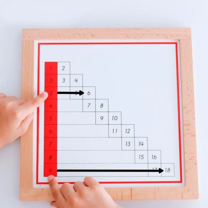 Tablas de dedos y control de sumas enmarcadas - Montessori